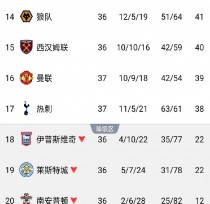 曼联客场遭遇失败，积分榜位置下滑的简单介绍